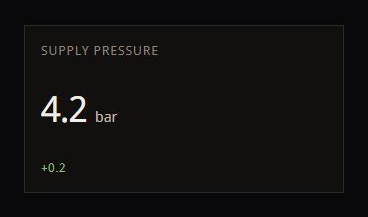 KPI · Supply pressure — captured in Ignition Perspective