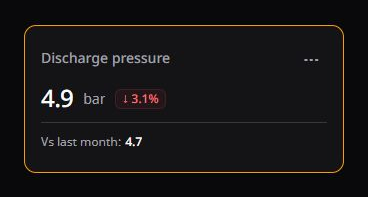 Discharge pressure — captured in Ignition Perspective