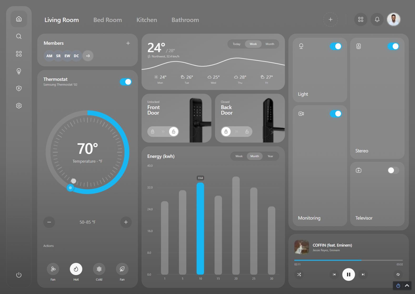 GlassHome — captured in Ignition Perspective